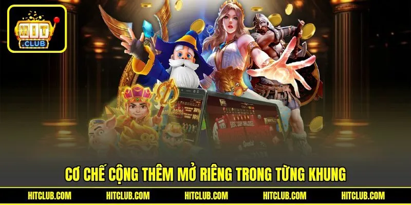 Cơ chế cộng thêm mở riêng trong từng khung Cơ chế cộng thêm mở riêng trong từng khung